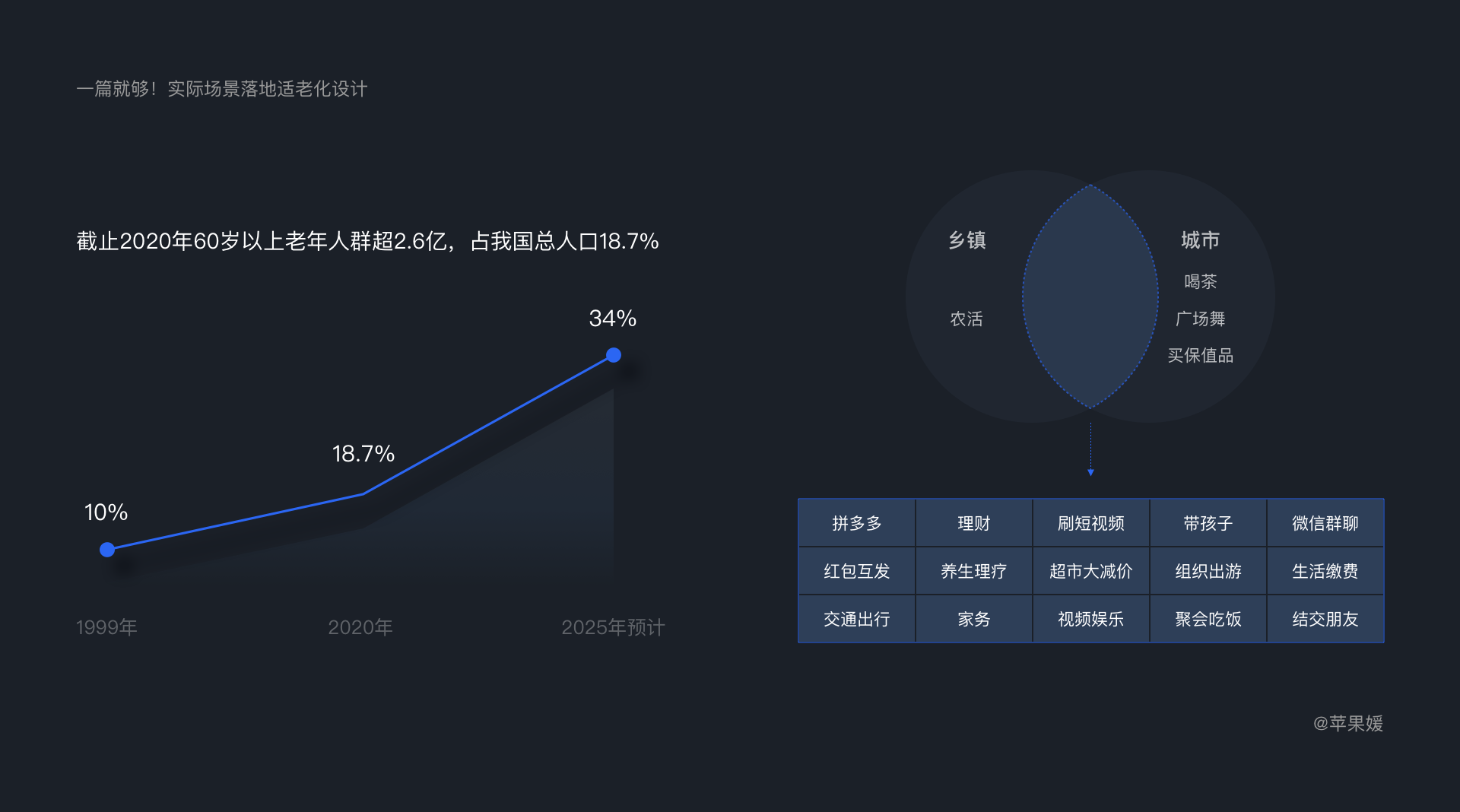 产品经理，产品经理网站